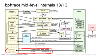 BPF Internals (Brendan Gregg)
bpftrace mid-level internals 13/13
BPF Internals (Brendan Gregg)
 
