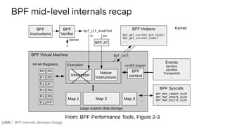 BPF Internals (Brendan Gregg)
BPF mid-level internals recap
From: BPF Performance Tools, Figure 2-3
 