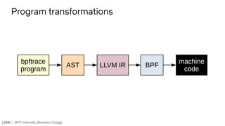 BPF Internals (Brendan Gregg)
Program transformations
AST
bpftrace
program
LLVM IR BPF
machine
code
 
