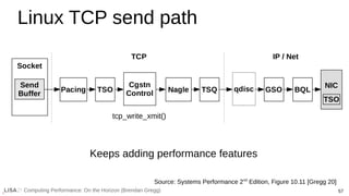 57
Computing Performance: On the Horizon (Brendan Gregg)
Linux TCP send path
Keeps adding performance features
Source: Systems Performance 2nd
Edition, Figure 10.11 [Gregg 20]
 