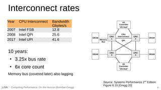7
Computing Performance: On the Horizon (Brendan Gregg)
Interconnect rates
10 years:
●
3.25x bus rate
●
6x core count
Memory bus (covered later) also lagging
Year CPU Interconnect Bandwidth
Gbytes/s
2007 Intel FSB 12.8
2008 Intel QPI 25.6
2017 Intel UPI 41.6
Source: Systems Performance 2nd
Edition
Figure 6.10 [Gregg 20]
 