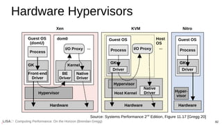82
Computing Performance: On the Horizon (Brendan Gregg)
Hardware Hypervisors
Source: Systems Performance 2nd
Edition, Figure 11.17 [Gregg 20]
 