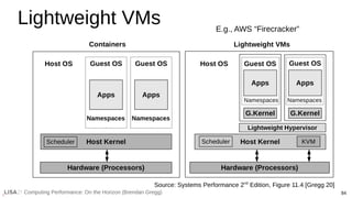 84
Computing Performance: On the Horizon (Brendan Gregg)
Lightweight VMs
Source: Systems Performance 2nd
Edition, Figure 11.4 [Gregg 20]
E.g., AWS “Firecracker”
 