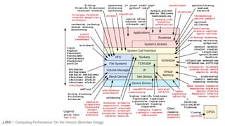 Computing Performance: On the Horizon (Brendan Gregg)
 