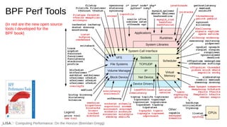 Computing Performance: On the Horizon (Brendan Gregg)
BPF Perf Tools
(In red are the new open source
tools I developed for the
BPF book)
 