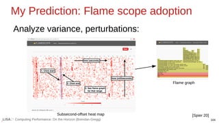 Computing Performance: On the Horizon (Brendan Gregg) 104
My Prediction: Flame scope adoption
[Spier 20]
Subsecond-offset ...