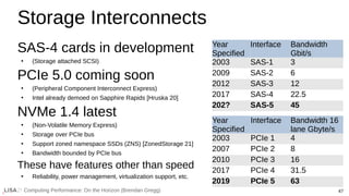 47
Computing Performance: On the Horizon (Brendan Gregg)
Storage Interconnects
SAS-4 cards in development
●
(Storage attac...