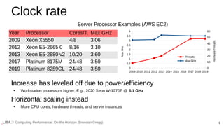 6
Computing Performance: On the Horizon (Brendan Gregg)
Clock rate
Increase has leveled off due to power/efficiency
●
Workstation processors higher; E.g., 2020 Xeon W-1270P @ 5.1 GHz
Horizontal scaling instead
●
More CPU cores, hardware threads, and server instances
Year Processor Cores/T. Max GHz
2009 Xeon X5550 4/8 3.06
2012 Xeon E5-2665 0 8/16 3.10
2013 Xeon E5-2680 v2 10/20 3.60
2017 Platinum 8175M 24/48 3.50
2019 Platinum 8259CL 24/48 3.50
Server Processor Examples (AWS EC2)
2009 2010 2011 2012 2013 2014 2015 2016 2017 2018 2019
0
0.5
1
1.5
2
2.5
3
3.5
4
0
10
20
30
40
50
60
Threads
Max GHz
Max
GHz
Hardware
Threads
 