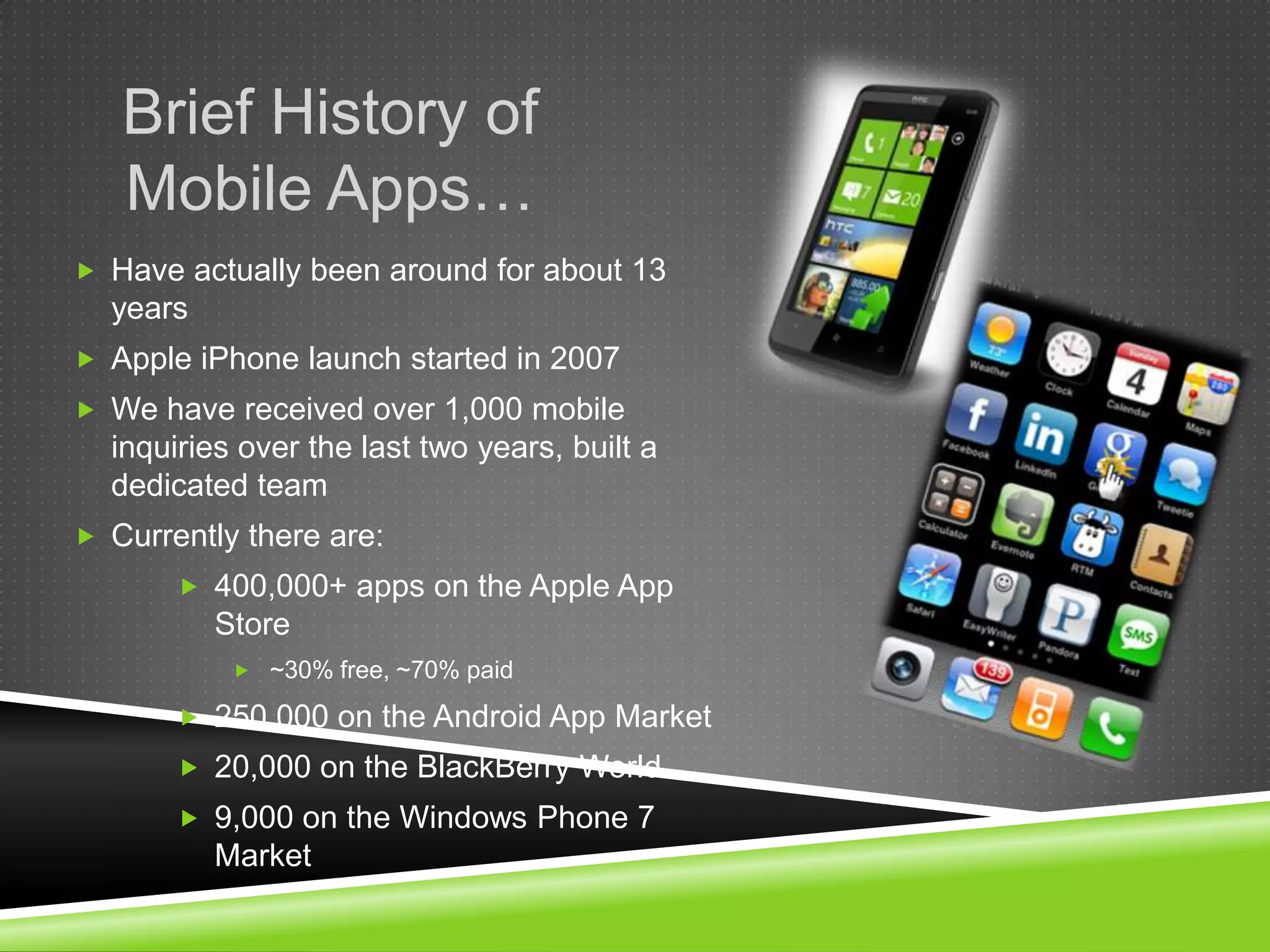  Scuba Enthusiast & Certified Instructor About Amadeus ConsultingStarted in 1994 with business partner John BassoPassion for TechnologyNamed Top Mobile App Developer 2009 & 2010Custom Technology Solutions focused on business resultsLarge-Scale Software Mobile Apps24x7 SupportSearch Visibility