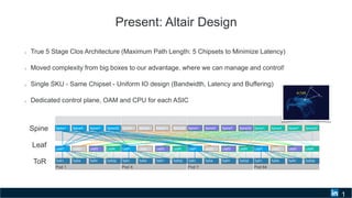 1
Present: Altair Design
Pod 1
ToRX ToR32ToRYToR1
Pod X
ToRX ToR32ToRYToR1
Pod Y
ToRX ToR32ToRYToR1
Pod 64
ToRX ToR32ToRYToR1
Leaf4Leaf3Leaf2Leaf1Leaf4Leaf3Leaf2Leaf1Leaf4Leaf3Leaf2Leaf1Leaf4Leaf3Leaf2Leaf1
Spine32SpineYSpineXSpine1 Spine1 SpineX SpineY Spine32 Spine1 SpineX SpineY Spine32Spine32SpineYSpineXSpine1
ToR
Leaf
Spine
True 5 Stage Clos Architecture (Maximum Path Length: 5 Chipsets to Minimize Latency)
Moved complexity from big boxes to our advantage, where we can manage and control!
Single SKU - Same Chipset - Uniform IO design (Bandwidth, Latency and Buffering)
Dedicated control plane, OAM and CPU for each ASIC
 