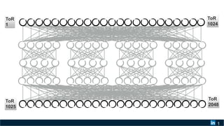 1
ToR
1
ToR
1025
ToR
1024
ToR
2048
 