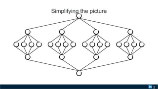 2
Simplifying the picture
 