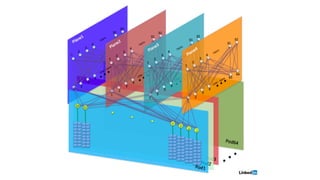 2017 - LISA - LinkedIn's Distributed Firewall (DFW)