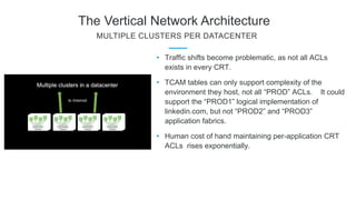 The Vertical Network Architecture
• Traffic shifts become problematic, as not all ACLs
exists in every CRT.
• TCAM tables can only support complexity of the
environment they host, not all “PROD” ACLs. It could
support the “PROD1” logical implementation of
linkedin.com, but not “PROD2” and “PROD3”
application fabrics.
• Human cost of hand maintaining per-application CRT
ACLs rises exponentially.
MULTIPLE CLUSTERS PER DATACENTER
 