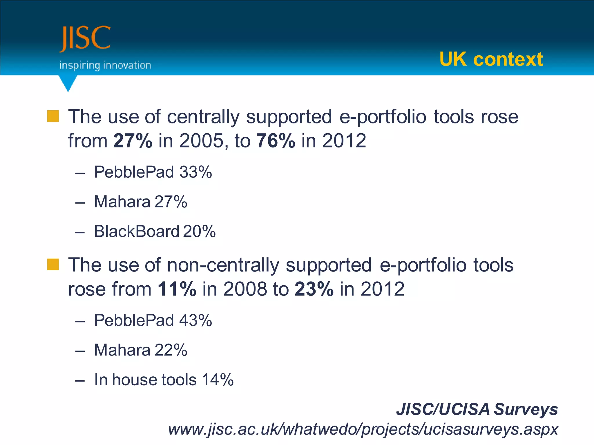 UK context

 The use of centrally supported e-portfolio tools rose
  from 27% in 2005, to 76% in 2012
   – PebblePad 33%
   – Mahara 27%
   – BlackBoard 20%

 The use of non-centrally supported e-portfolio tools
  rose from 11% in 2008 to 23% in 2012
   – PebblePad 43%
   – Mahara 22%
   – In house tools 14%
                                           JISC/UCISA Surveys
              www.jisc.ac.uk/whatwedo/projects/ucisasurveys.aspx
 