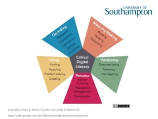 Juliet Hinrichsen & Antony Coombs, University of Greenwich
https://sites.google.com/site/dlframework/the5resourcesframework
 