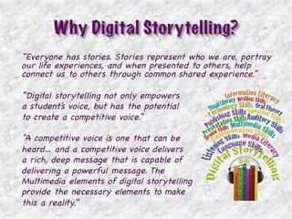 Dynamic media & digitial storytelling presentation | PPT
