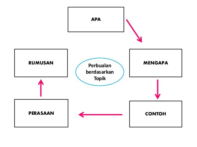 Lisan bahagian perbualan