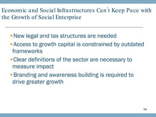 Economic and Social Infrastructures Can’t Keep Pace with the Growth of Social Enterprise New legal and tax structures are needed Access to growth capital is constrained by outdated frameworks Clear definitions of the sector are necessary to measure impact Branding and awareness building is required to drive greater growth 