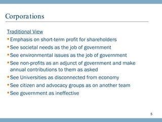 Corporations Traditional View Emphasis on short-term profit for shareholders See societal needs as the job of government See environmental issues as the job of government See non-profits as an adjunct of government and make annual contributions to them as asked See Universities as disconnected from economy See citizen and advocacy groups as on another team See government as ineffective 