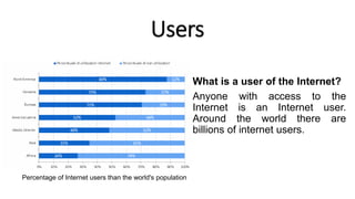 Users
What is a user of the Internet?
Anyone with access to the
Internet is an Internet user.
Around the world there are
billions of internet users.
Percentage of Internet users than the world's population