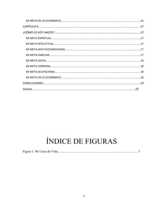 2
MI META EN LO ECONÓMICO............................................................................................................16
CAPÍTULO 4...............................................................................................................................17
¿CÓMO LO VOY HACER?...........................................................................................................17
MI META ESPIRITUAL.........................................................................................................................17
MI META INTELECTUAL......................................................................................................................17
MI META AFECTIVO/EMOCIONAL .....................................................................................................17
MI META FAMILIAR............................................................................................................................17
MI META SOCIAL................................................................................................................................18
MI META CORPORAL .........................................................................................................................18
MI META OCUPACIONAL ...................................................................................................................18
MI META EN LO ECONÓMICO............................................................................................................18
CONCLUSIONES.........................................................................................................................19
Anexos…………………………………………………………………………………………………………………………..20
ÍNDICE DE FIGURAS
Figura 1. Mi Línea de Vida ................................................................................................... 5
 