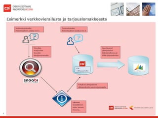 Esimerkki verkkovierailusta ja tarjouslomakkeesta4
