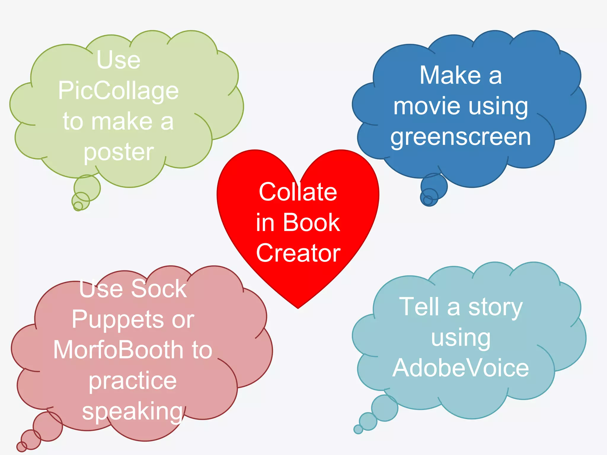 Make a
movie using
greenscreen
Use
PicCollage
to make a
poster
Use Sock
Puppets or
MorfoBooth to
practice
speaking
Tell a story
using
AdobeVoice
Collate
in Book
Creator
 