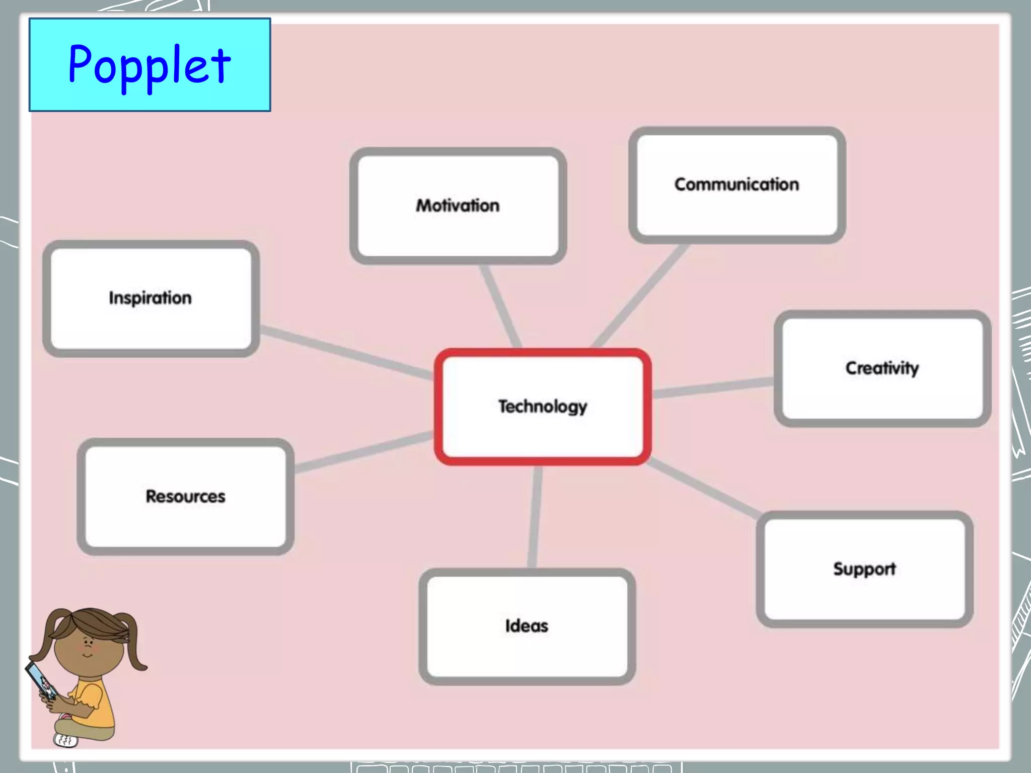 Popplet
 