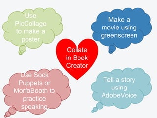 Make a
movie using
greenscreen
Use
PicCollage
to make a
poster
Use Sock
Puppets or
MorfoBooth to
practice
speaking
Tell a story
using
AdobeVoice
Collate
in Book
Creator
 