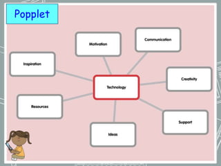 Popplet
 
