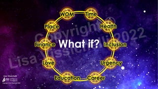 What if?
Place
WOM
Finance
Time
Health
Love Urgency
Inclusion
Education Career
Lisa Vissichelli
Copyright ©Lisa Vissichelli 2022
 