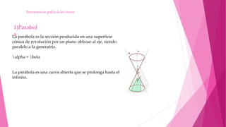 Representación grafica de las cónicas
1)Parabol
a
La parábola es la sección producida en una superficie
cónica de revolución por un plano oblicuo al eje, siendo
paralelo a la generatriz.
alpha = beta
La parábola es una curva abierta que se prolonga hasta el
infinito.
 