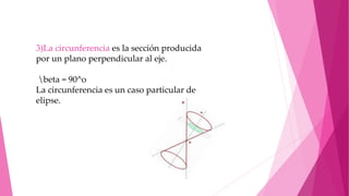 3)La circunferencia es la sección producida
por un plano perpendicular al eje.
beta = 90^o
La circunferencia es un caso particular de
elipse.
 