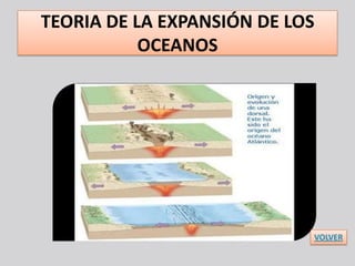 TEORIA DE LA EXPANSIÓN DE LOS
           OCEANOS




                            VOLVER
 