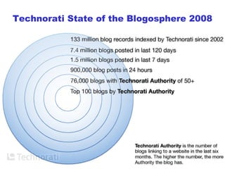 Technorati State of the Blogosphere 2008 