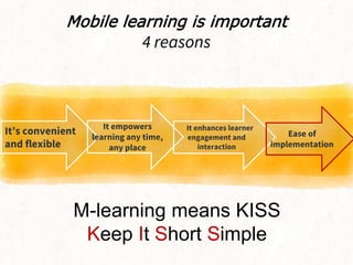 Why is mobile learning important in education? | PPTX