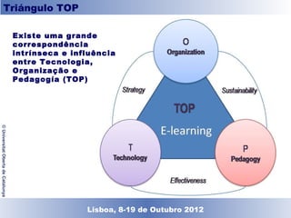 Triángulo TOP

                                    Existe uma grande
                                    correspondência intrínseca
                                    e influência entre
                                    Tecnologia, Organização e
                                    Pedagogía (TOP)
© Universitat Oberta de Catalunya




                                                    Lisboa, 19 de Dezembro de 2011
                                                      Lisboa, 8-19 de Outubro 2012
 