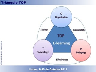 Triángulo TOP
© Universitat Oberta de Catalunya




                                    Lisboa, 19 de Dezembro de 2011
                                      Lisboa, 8-19 de Outubro 2012
 