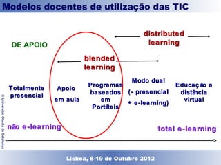 Modelos docentes de utilização das TIC


                                                                                  distributed
                                    DE APOIO                                       learning

                                                             blended
                                                             learning
                                                                             Modo dual
                                                              Programas                      Educação a
                                    Totalmente   Apoio
                                                              baseados      (- presencial     distância
                                    presencial
© Universitat Oberta de Catalunya




                                                 em aula         em                            virtual
                                                                            + e-learning)
                                                               Portáteis


                                    não e-learning                                     total e-learning


                                                                                (Adaptado de Bates, 2004)
                                                     Lisboa, 19 de Dezembro de 2011
                                                       Lisboa, 8-19 de Outubro 2012
 
