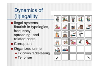Dynamics of
    (Il)legallity
 Ilegal systems
  ﬂourish in typologies,
  frequency,
  spreading, and
  related costs
 Corruption
 Organized crime
     Extortion racketeering
     Terrorism
 