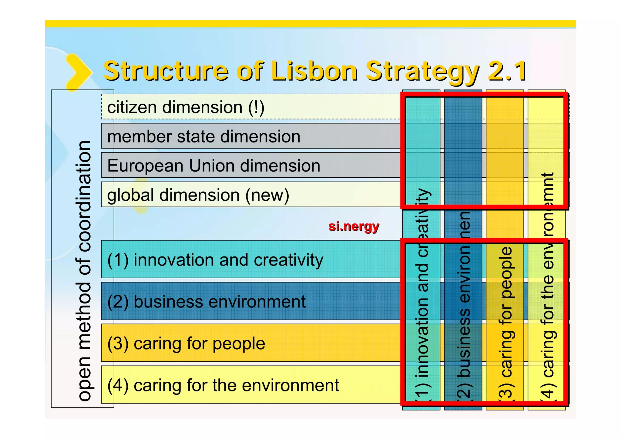 Lisbon Strategy 2.1: Europe - the most creative economy in the world ...