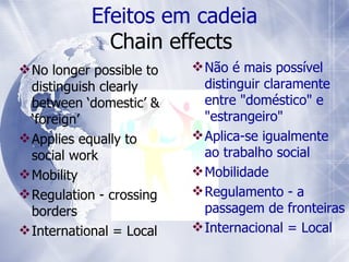 No longer possible to distinguish clearly between ‘domestic’ & ‘foreign’ Applies equally to social work Mobility Regulation - crossing borders International = Local E feitos em cadeia Chain effects   Não é mais possível distinguir claramente entre "doméstico" e "estrangeiro" Aplica-se igualmente ao trabalho social Mobilidade Regulamento - a passagem de fronteiras Internacional = Local 