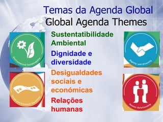 Sustentatibilidade Ambiental Dignidade e diversidade  Desigualdades sociais e económicas Relações  humanas Temas da Agenda Global Global Agenda Themes  