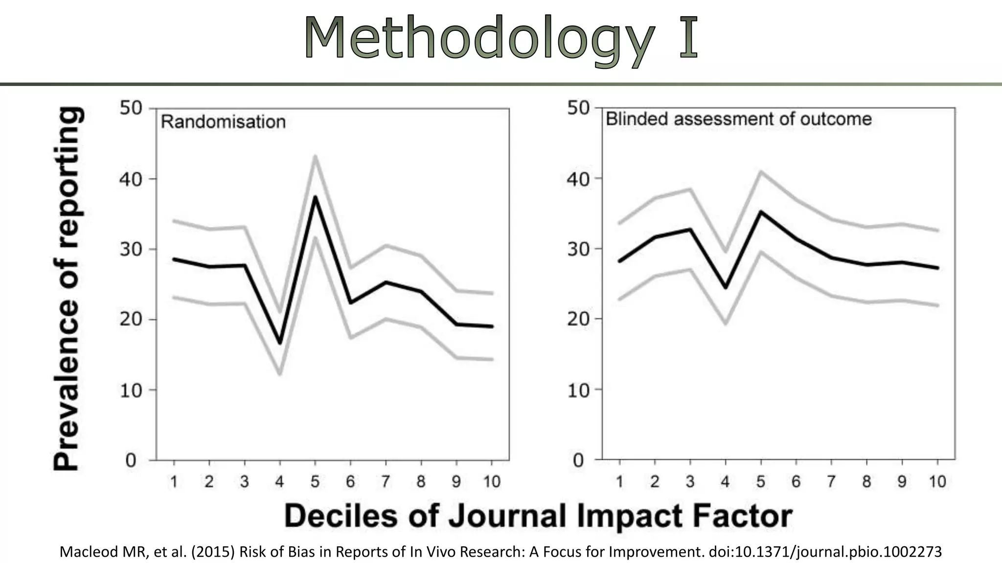 Macleod MR, et al. (2015) Risk of Bias in Reports of In Vivo Research: A Focus for Improvement. doi:10.1371/journal.pbio.1002273
 