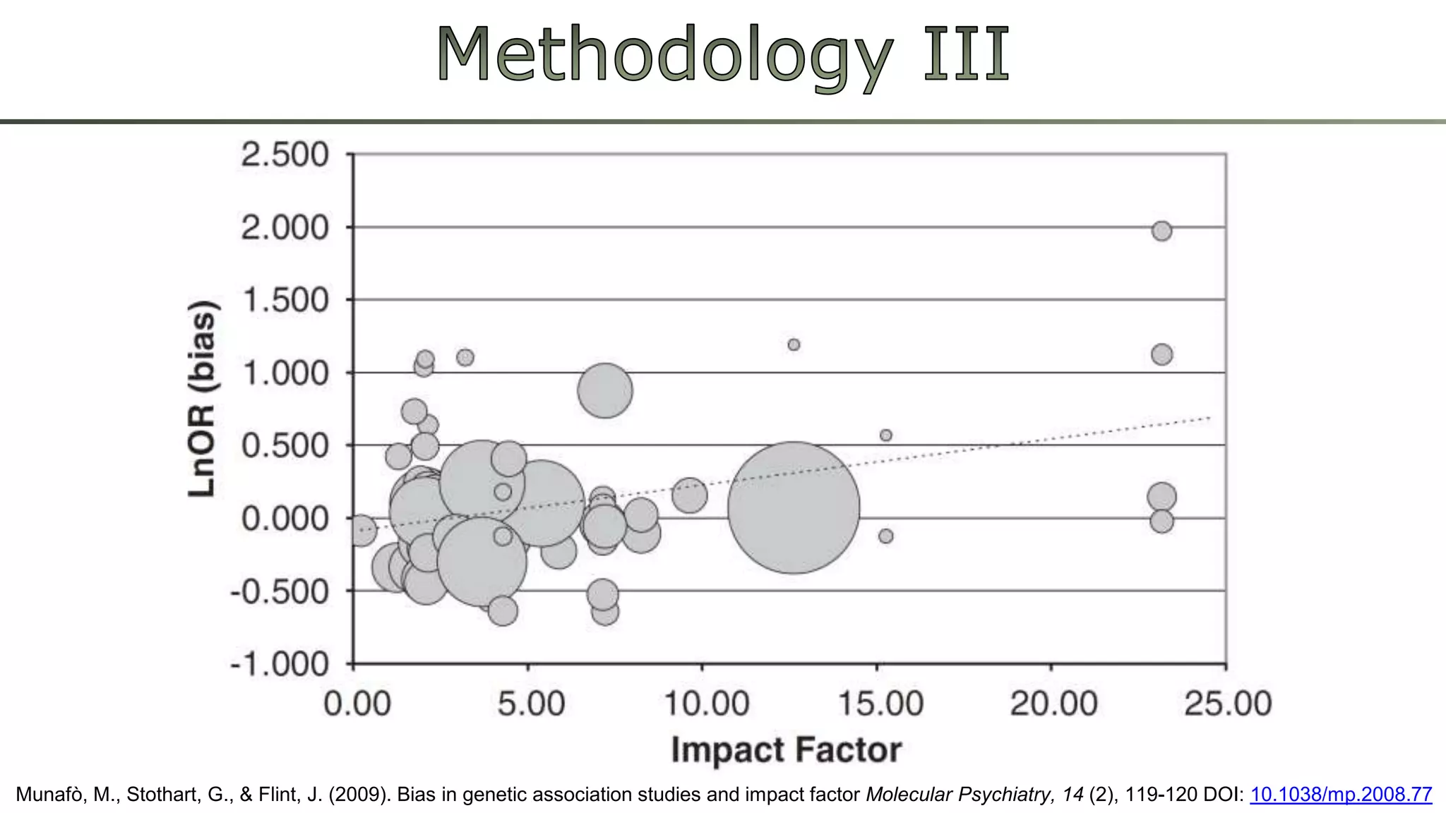 Munafò, M., Stothart, G., & Flint, J. (2009). Bias in genetic association studies and impact factor Molecular Psychiatry, 14 (2), 119-120 DOI: 10.1038/mp.2008.77
 