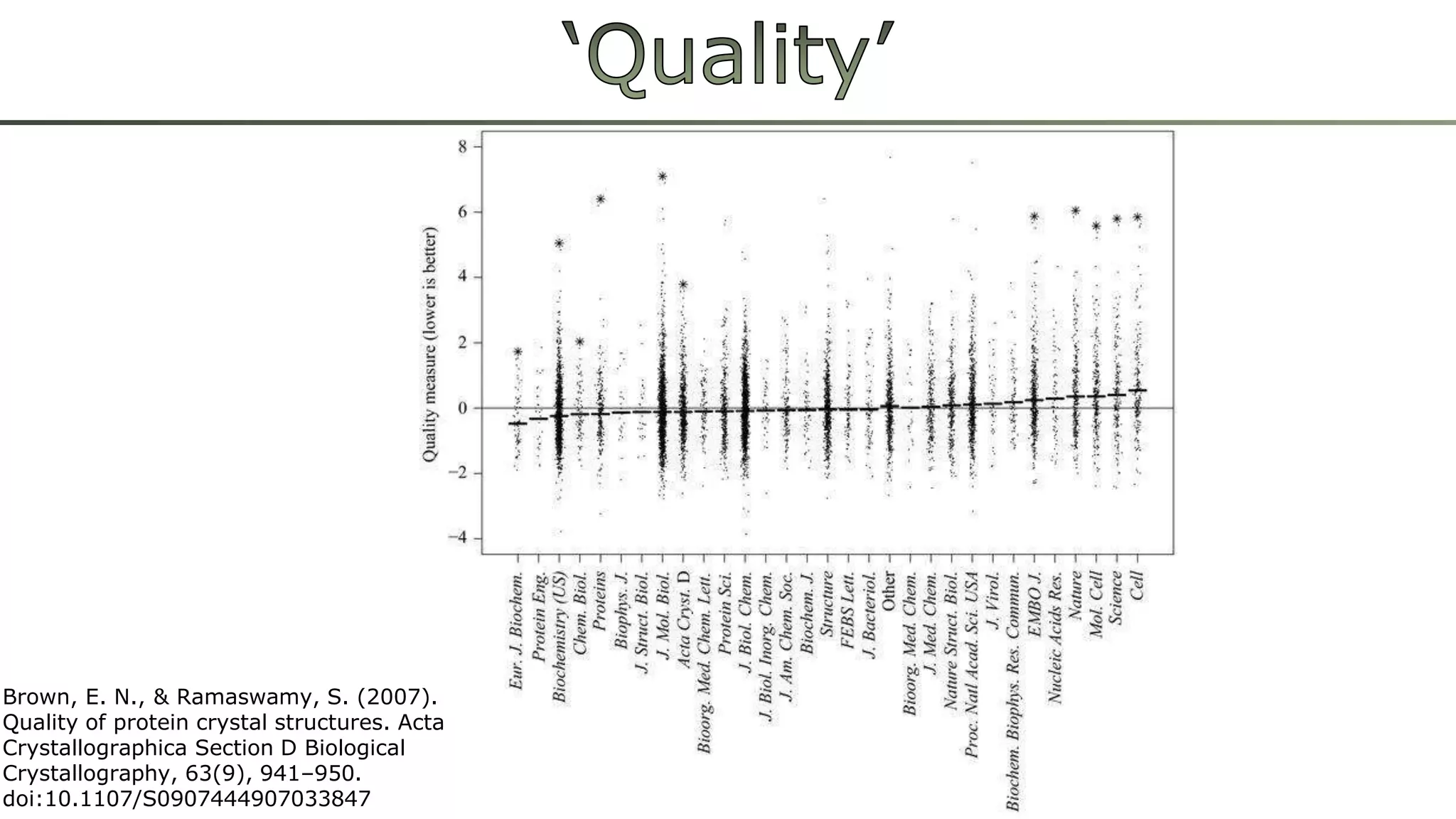Brown, E. N., & Ramaswamy, S. (2007).
Quality of protein crystal structures. Acta
Crystallographica Section D Biological
Crystallography, 63(9), 941–950.
doi:10.1107/S0907444907033847
 