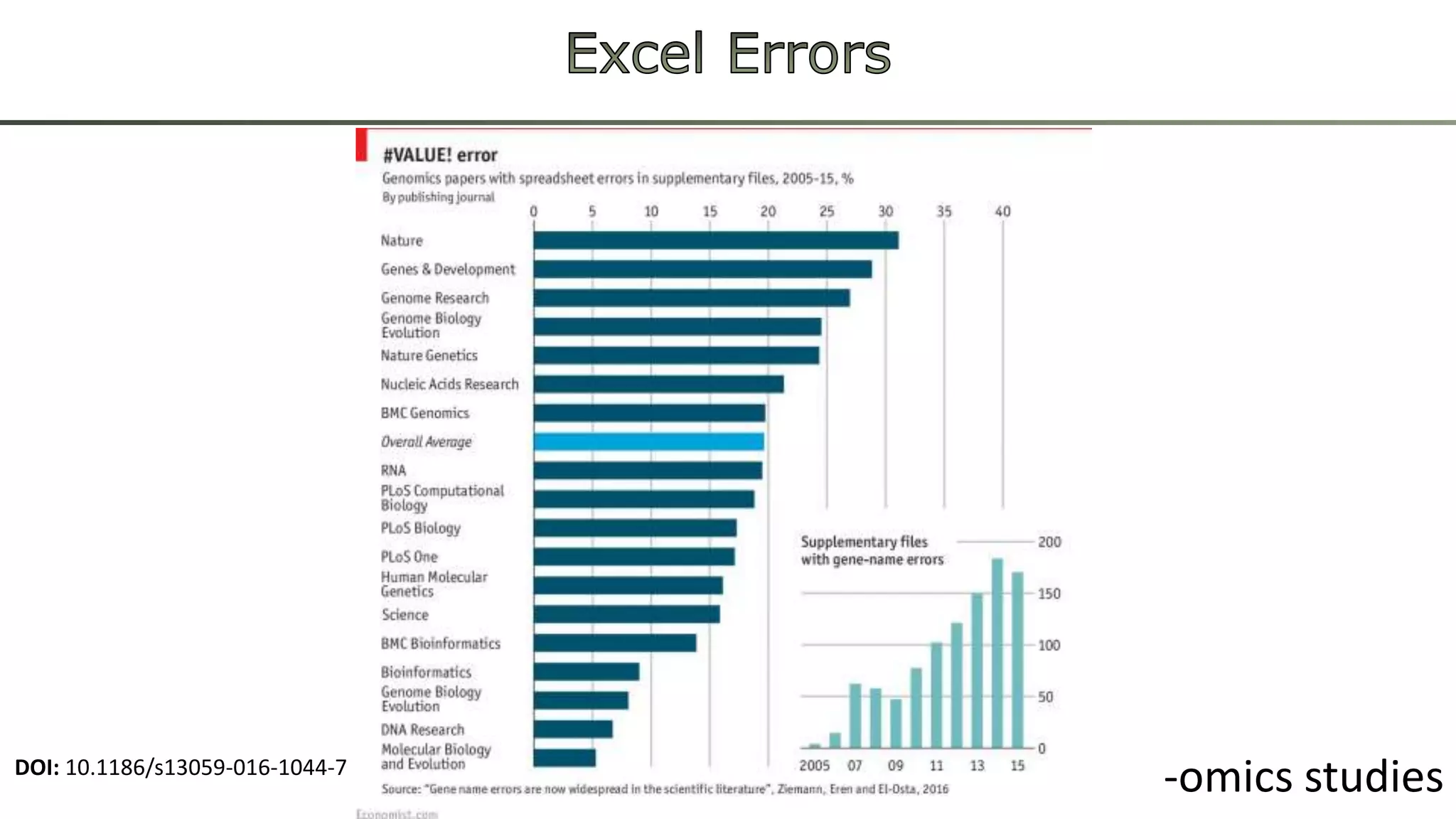 DOI: 10.1186/s13059-016-1044-7
-omics studies
 