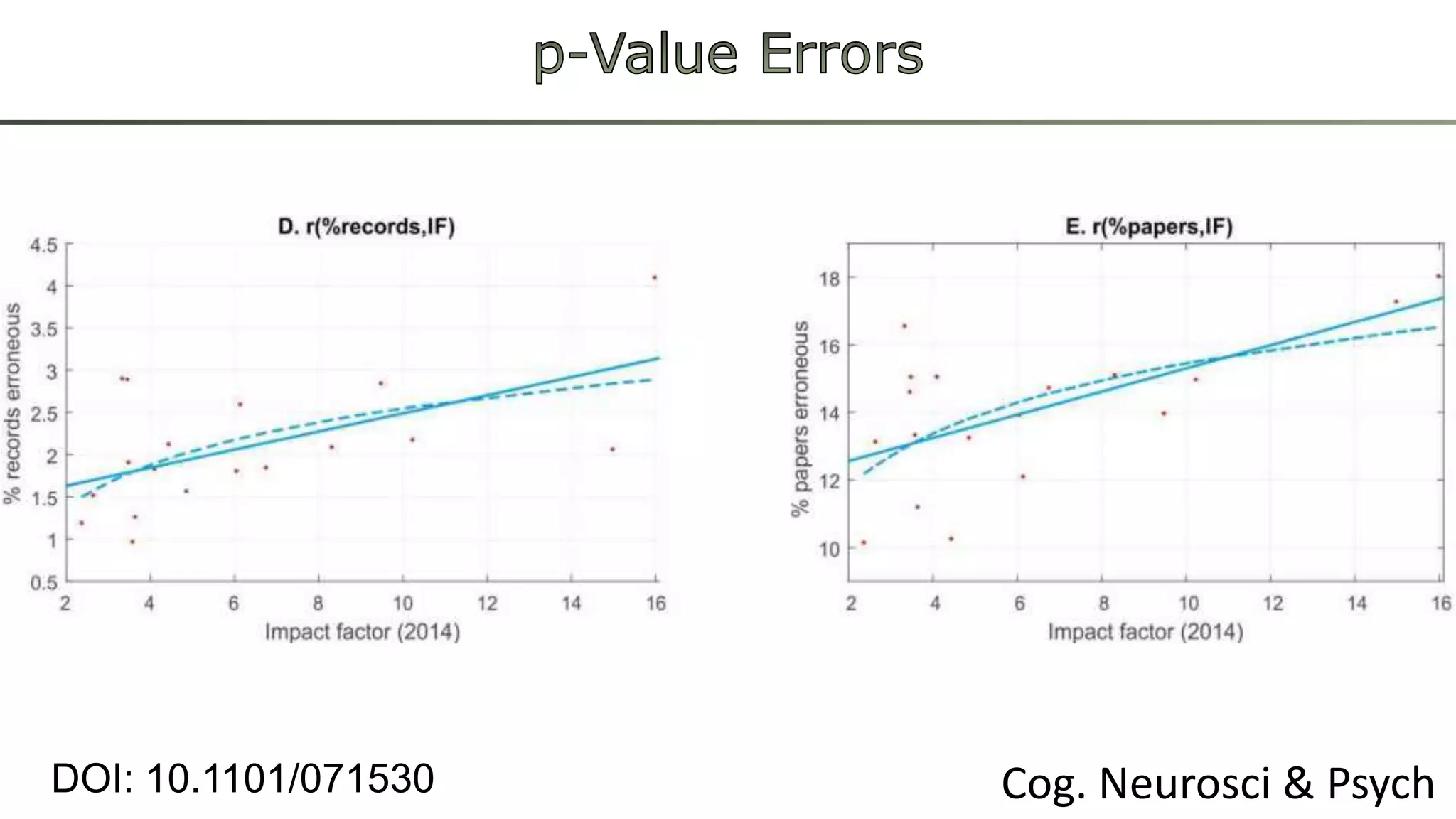 Cog. Neurosci & PsychDOI: 10.1101/071530
 