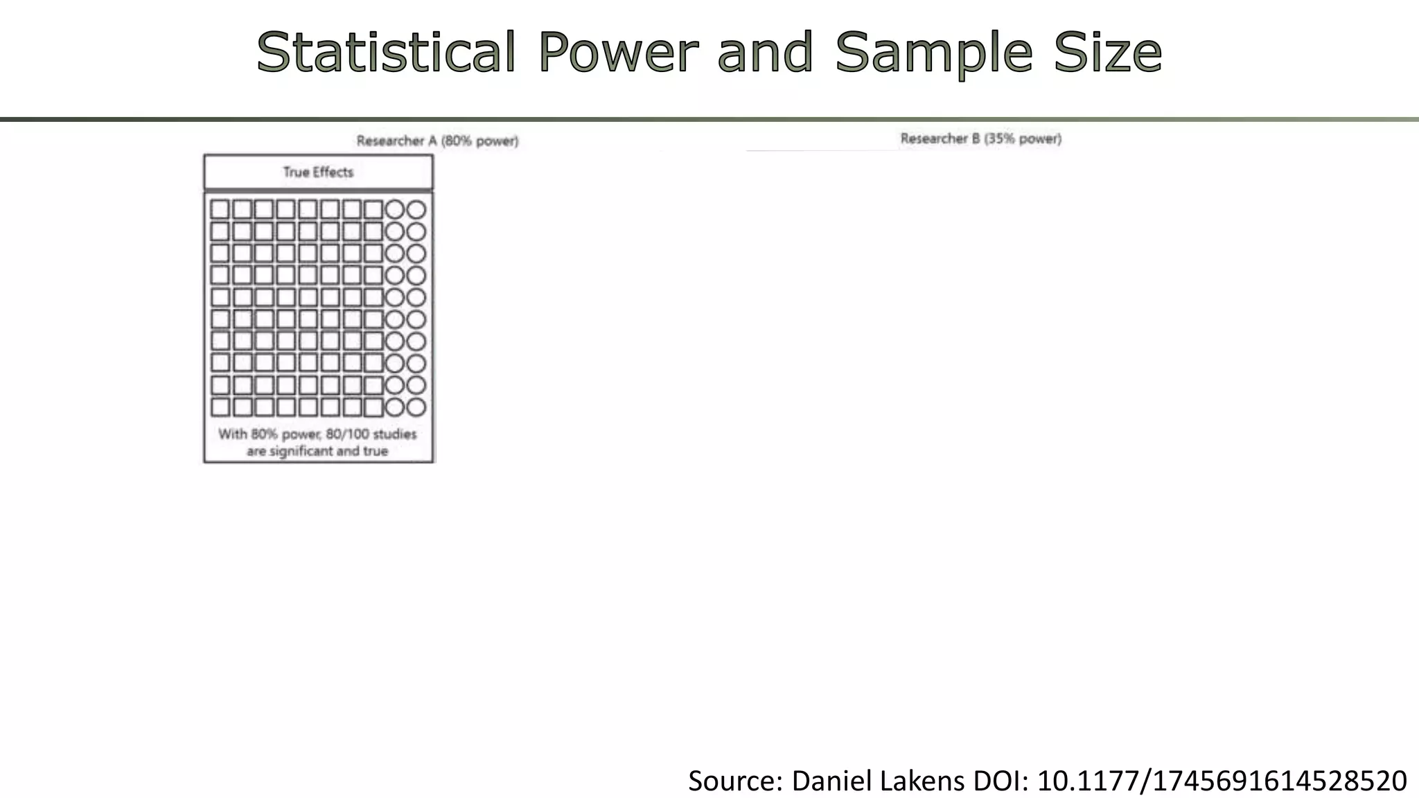 Source: Daniel Lakens DOI: 10.1177/1745691614528520
 